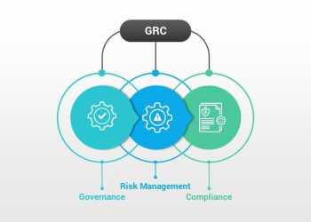 Governance, Risk Management & Compliance