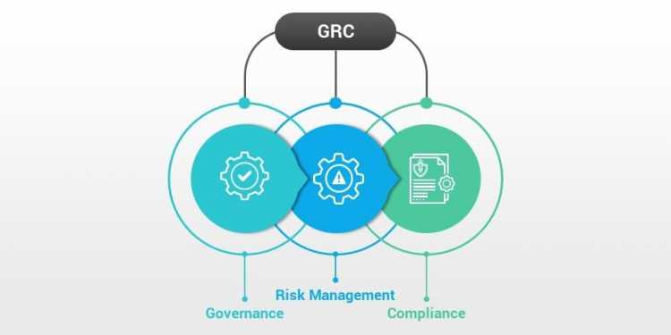 Governance, Risk Management & Compliance
