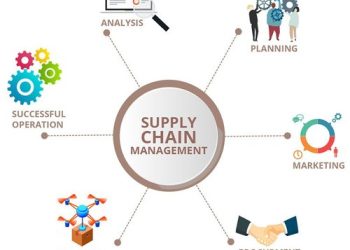 Chain Management Software