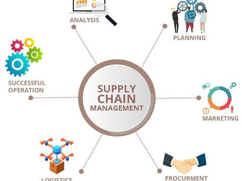Chain Management Software