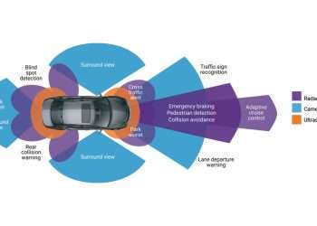 Relevance of ADAS Course in Electric Motor Design