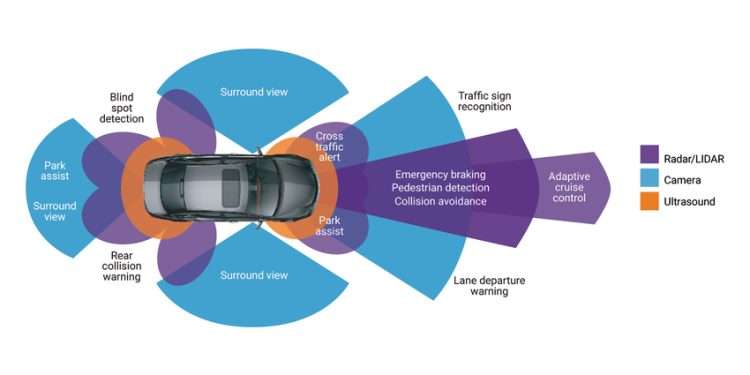 Relevance of ADAS Course in Electric Motor Design