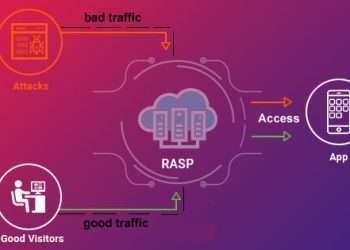 Everything you need to understand about the RASP- Runtime Application Self-Protection in the modern-day application world