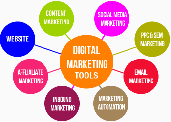 Digital Marketing Tools