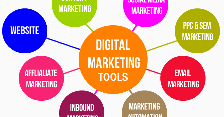 Digital Marketing Tools