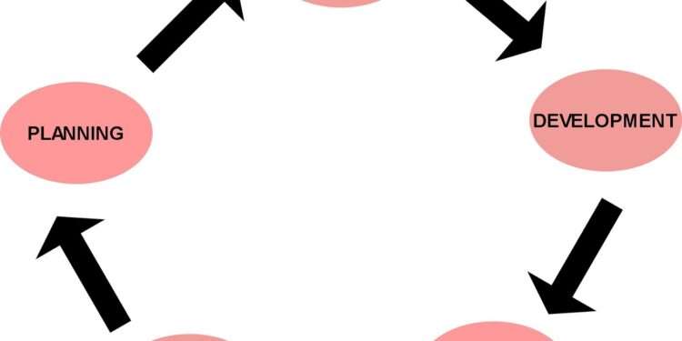 What does UI/UX design development include and how to organize this process?