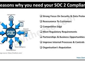 The importance of SOC2 compliance for email verification