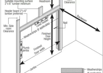 Ð¡ommercial Garage Door Installation: A Step-By-Step Instruction